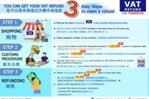 VAT Refund for Tourists Thailand